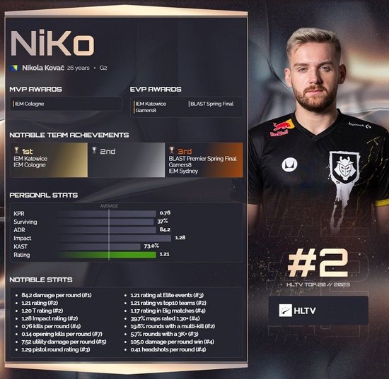 英雄联盟比赛：2020全球总决赛小组赛第二天，LPL两胜一负